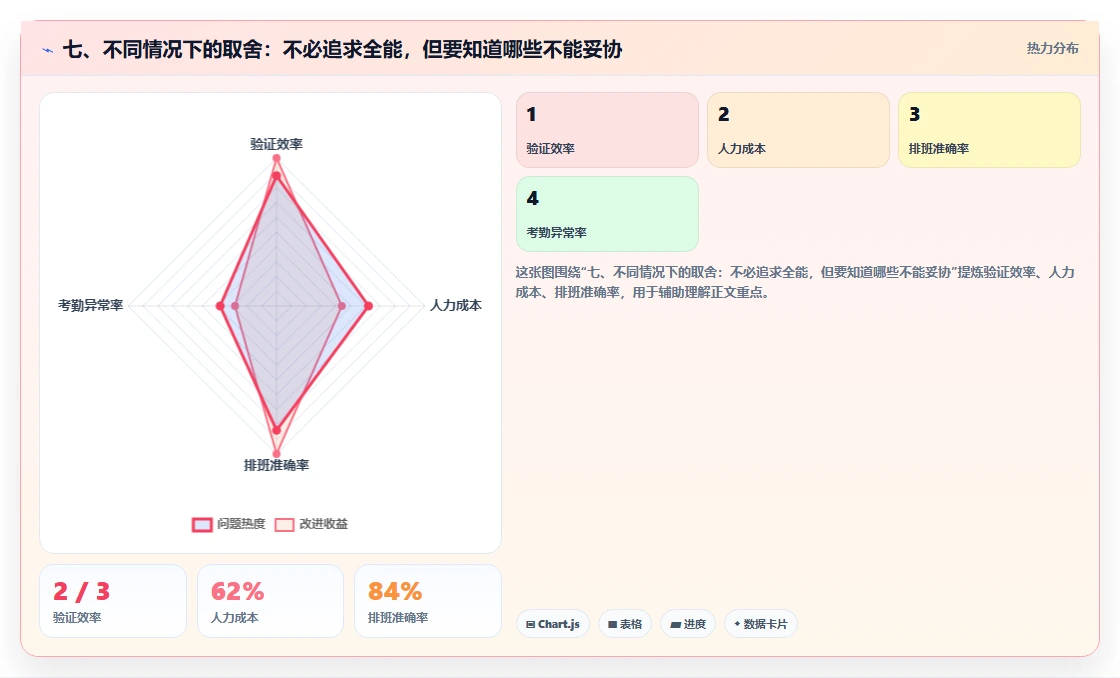七、不同情况下的取舍：不必追求全能，但要知道哪些不能妥协