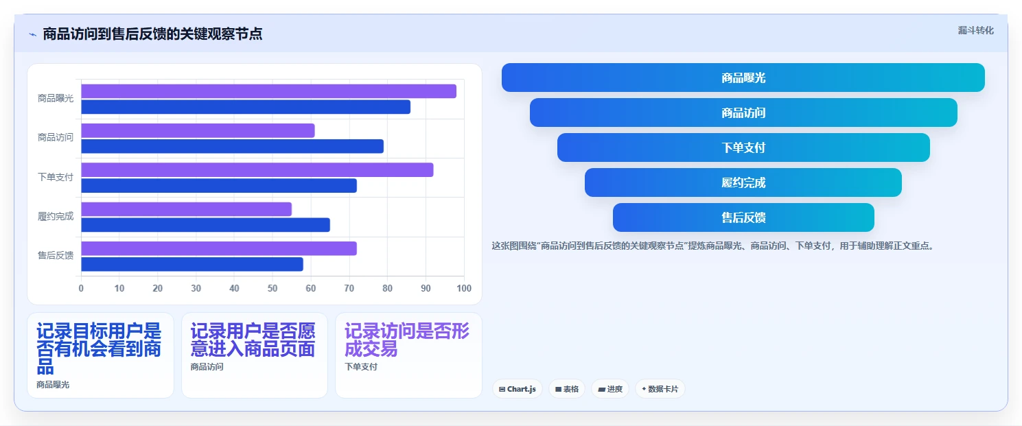 店铺运营包括哪些方面怎么用？商品运营场景下的中小商家拆解