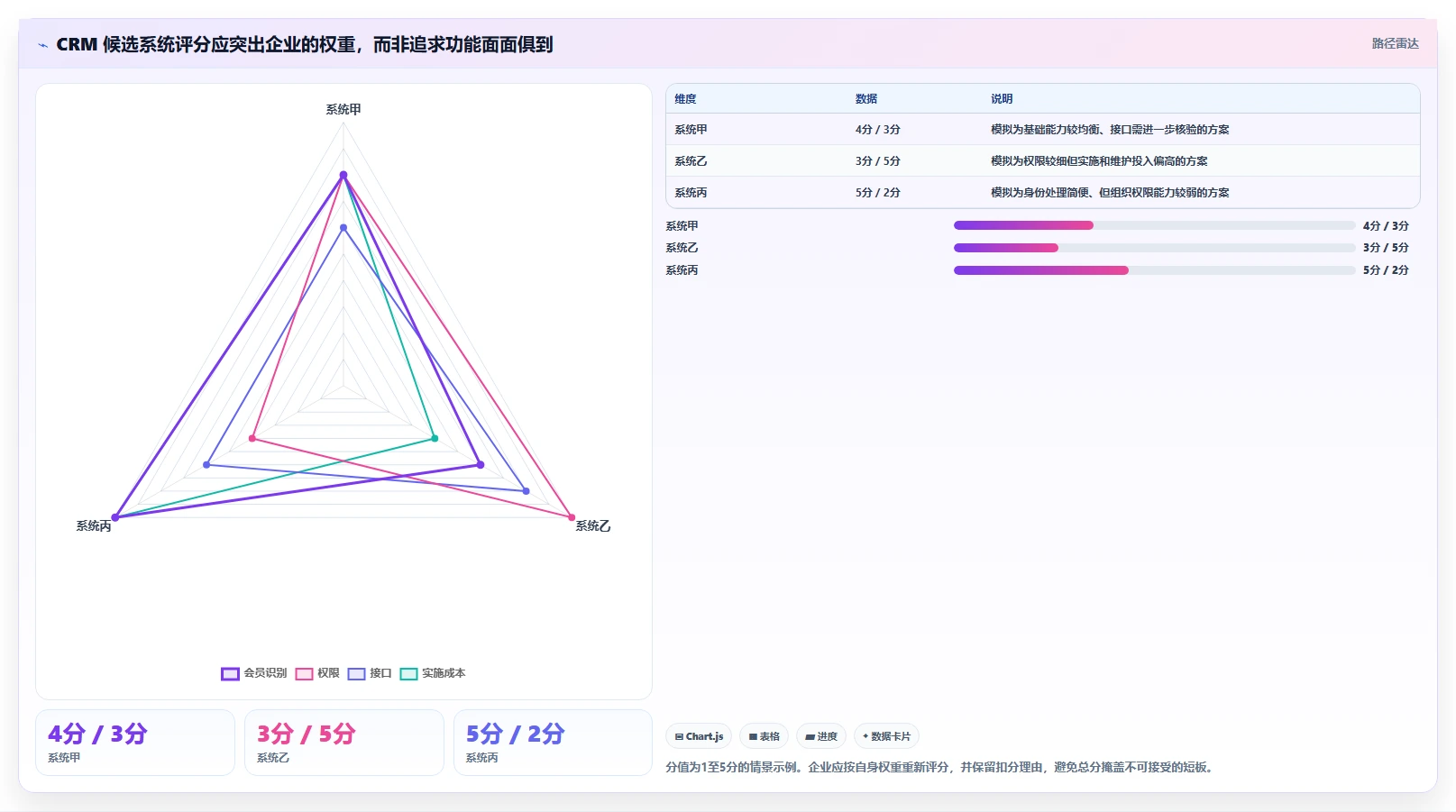 电商crm系统怎么选？会员分层相关的多店经营判断标准