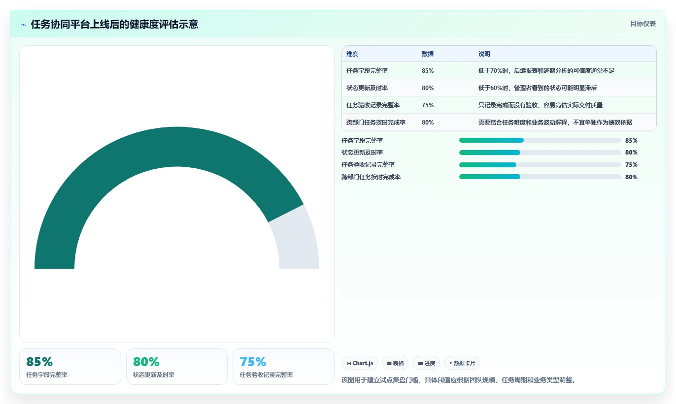 运营管理平台问题诊断：任务协同如何用工具对比改进
