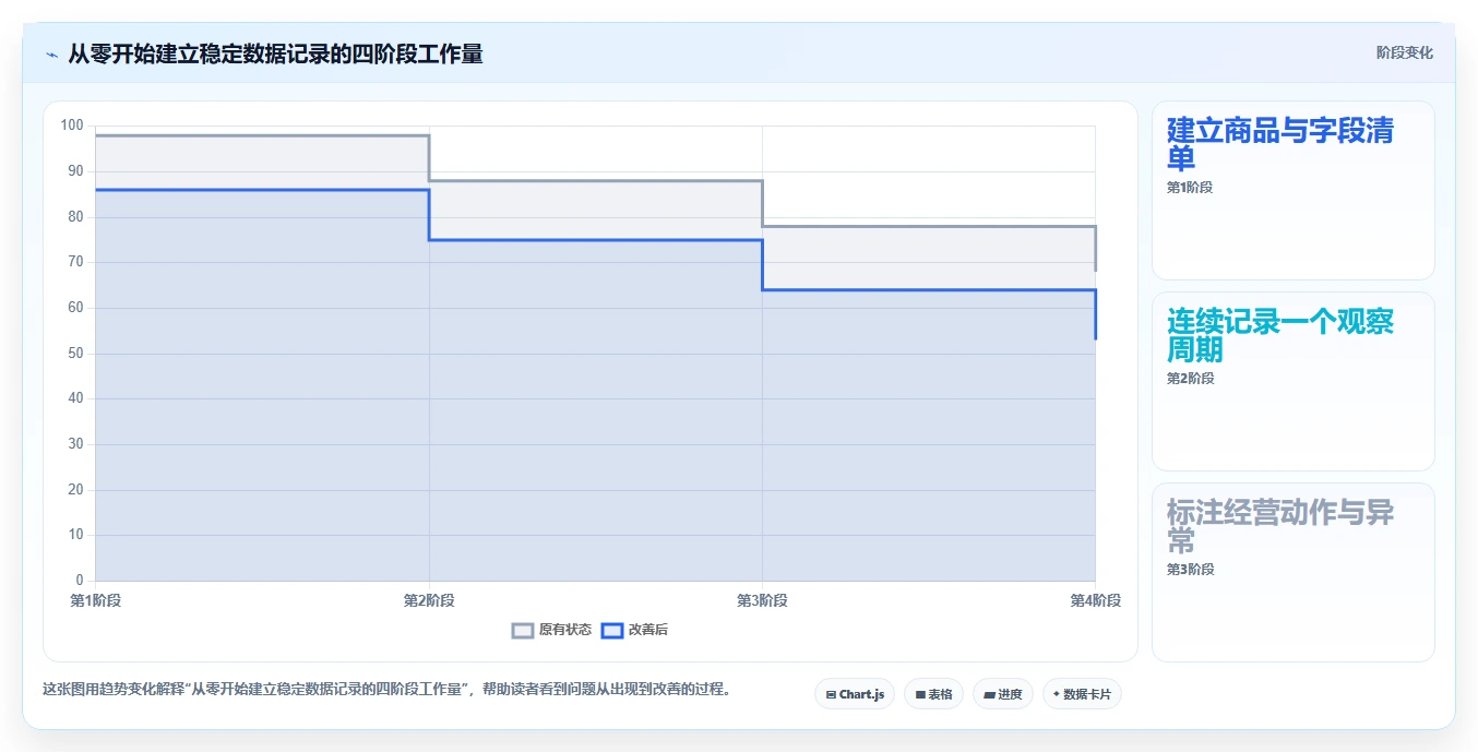 拼多多数据分析工具免费怎么落地？从流量来源讲清工具对比