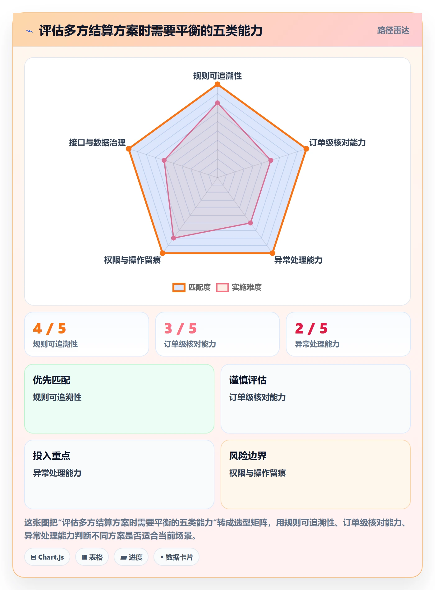 分账系统核心功能：多方结算从哪里开始