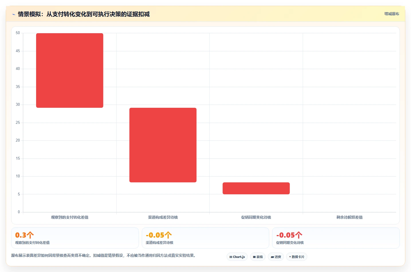 电商数据运营从0到1：增长实验的新手避坑与操作要点