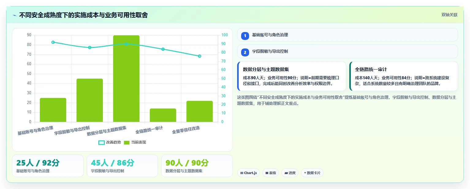 电商系统开发：品牌商家年度规划：项目立项怎样持续改善增强数据安全