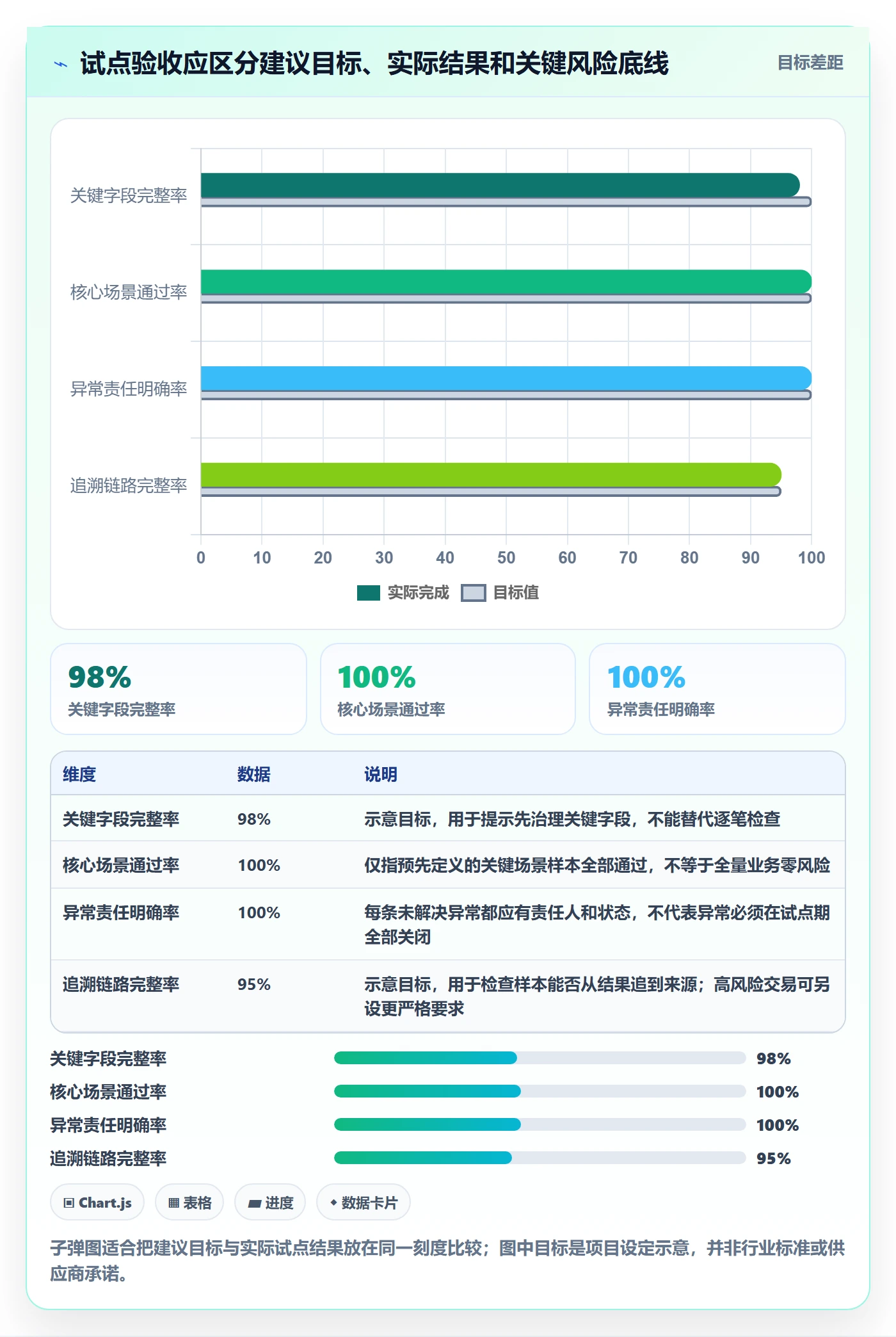 分账系统选择标准:对账管理维度如何评估落地案例