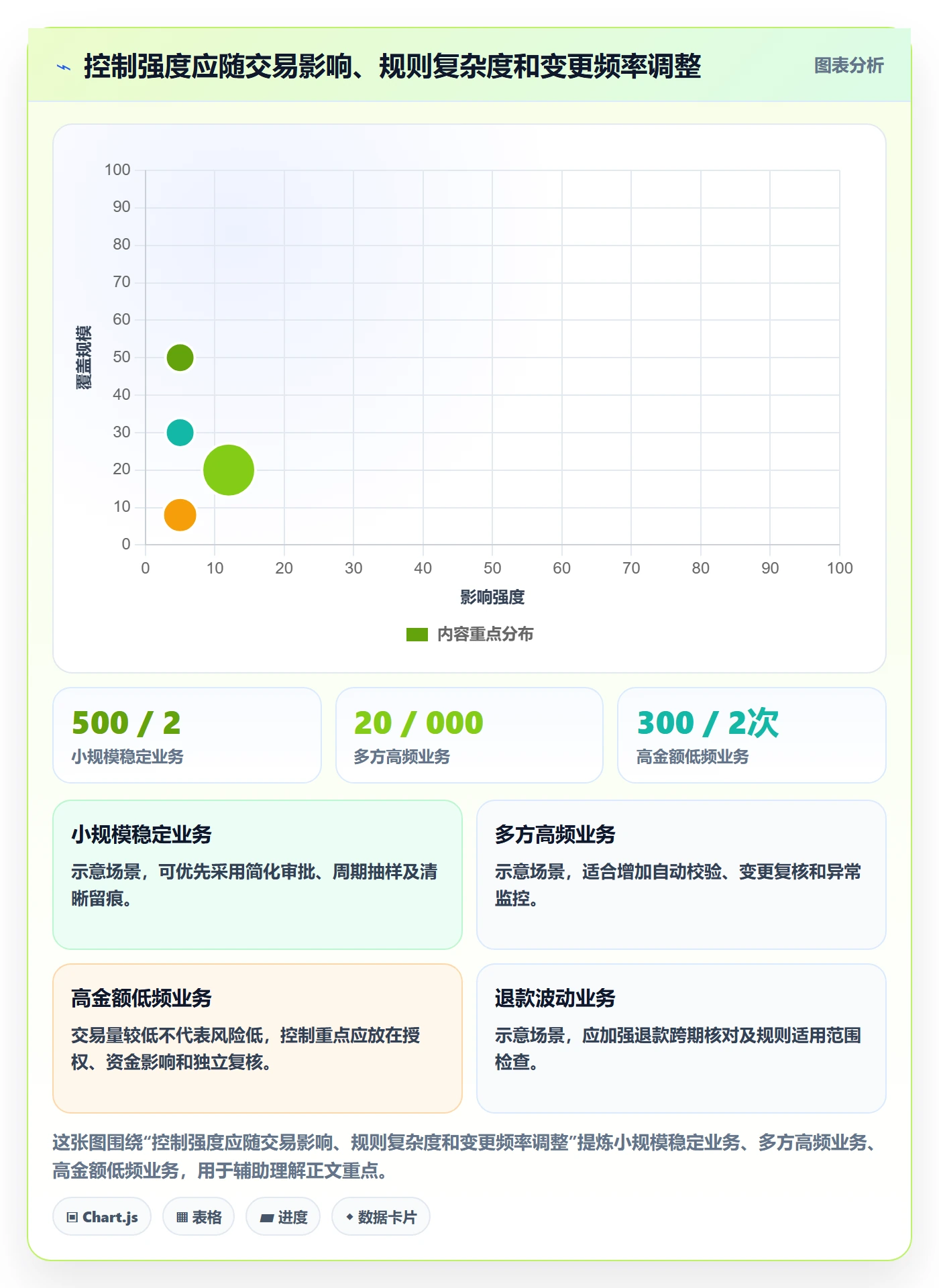 分账系统基础课：合规要求相关的日常管理一次讲透