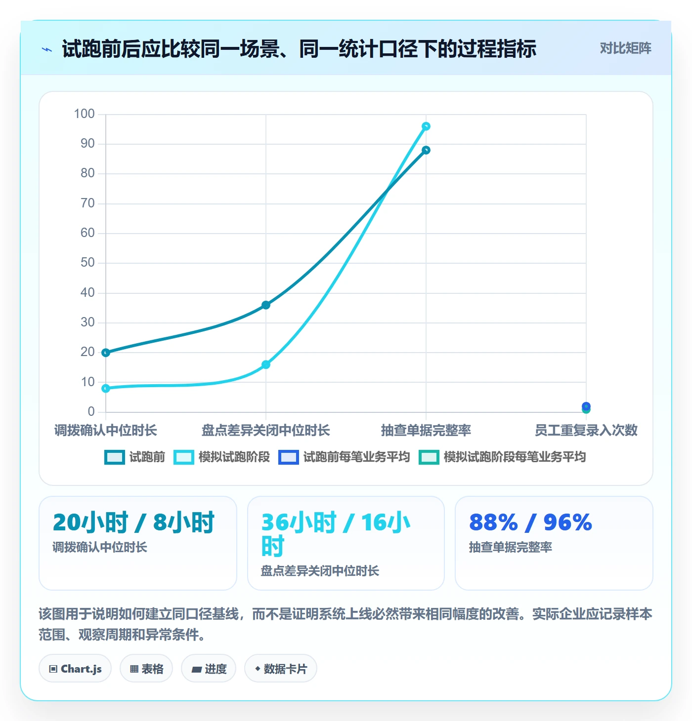库存管理系统实用方法：围绕系统选型建立多店经营