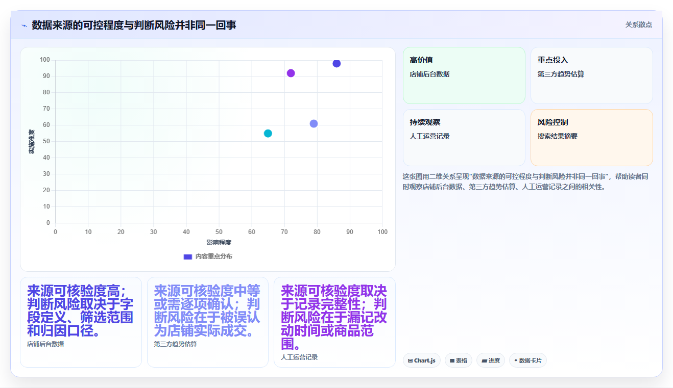 拼多多数据分析工具免费业务拆解：流量来源为什么影响选型方法