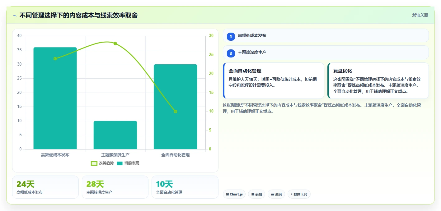 小红书数据分析：创业团队管理升级：搜索优化如何支撑建立复盘体系