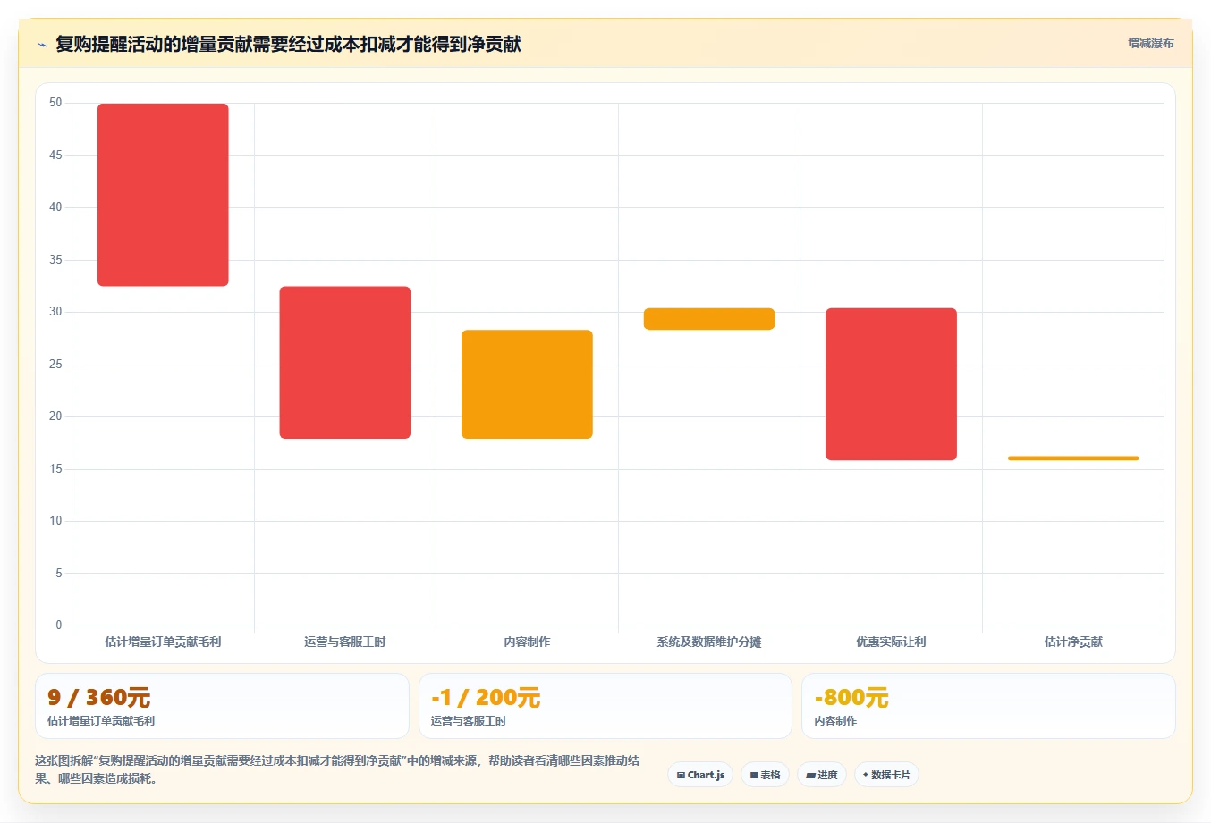 想做好电商crm系统，先掌握成本控制中的私域触达