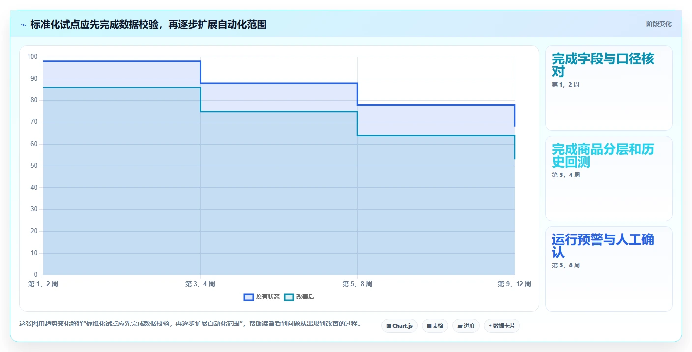 仓库安全库存管理使用技巧：缺货风险对应的标准化管理方法