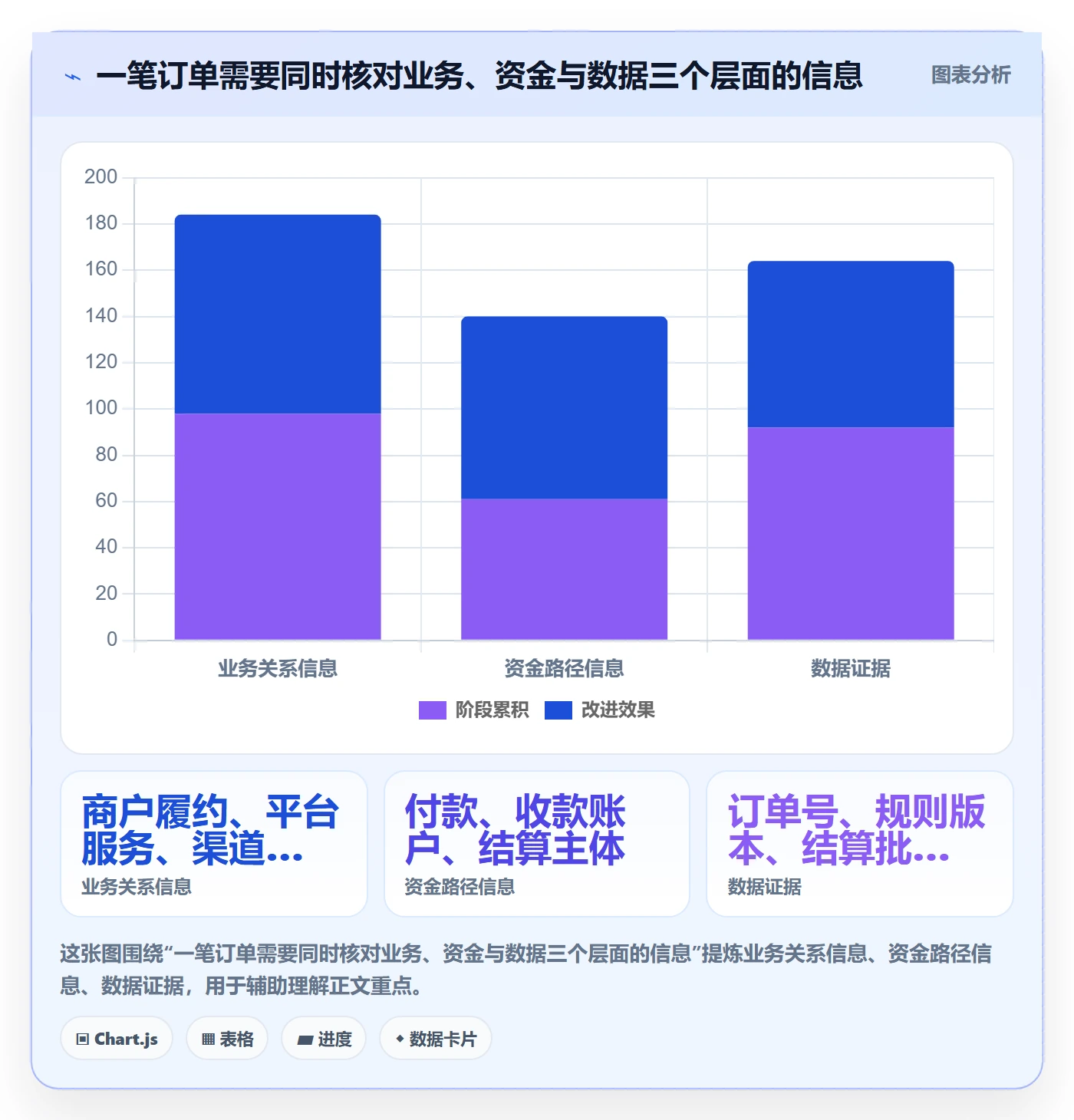 分账系统执行标准：合规要求环节如何体现入门指南