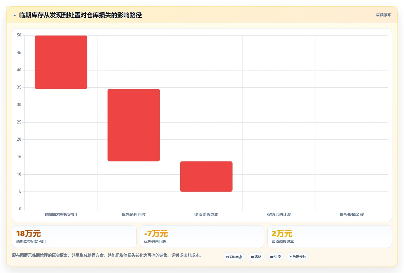 库存出入库：仓库新手进阶版方案：批次效期的目标、动作与检查点