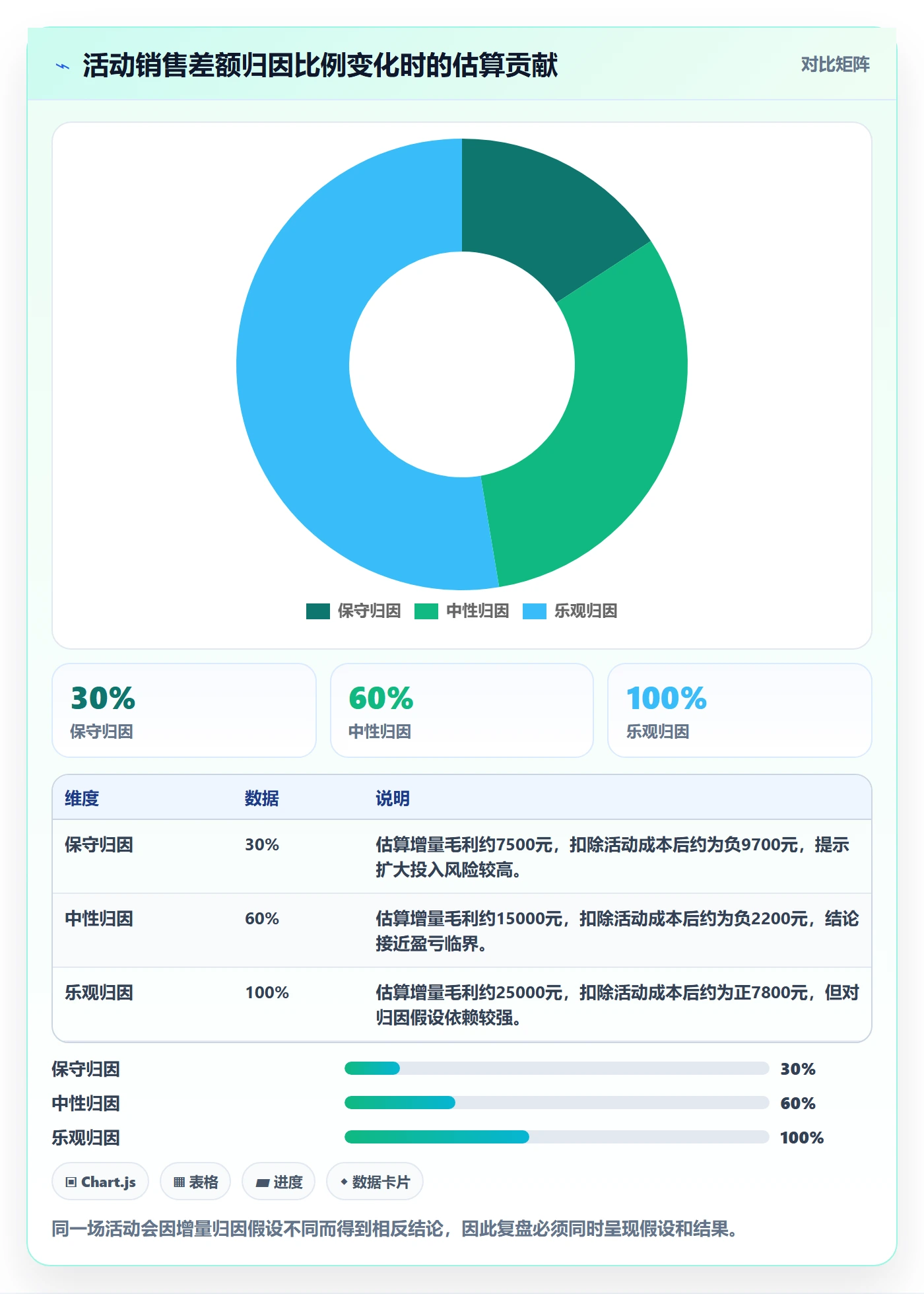 店铺运营管理管理模板：围绕活动管理开展成本控制