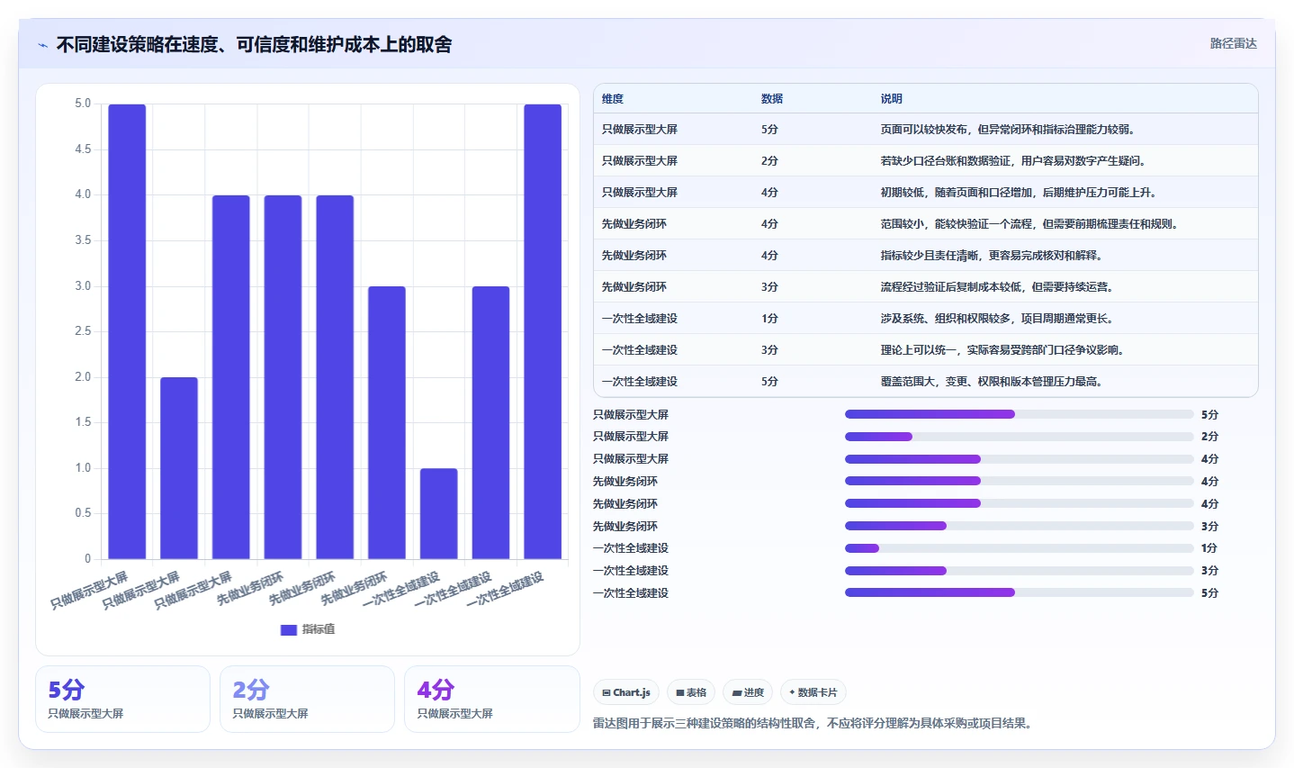 运营管理平台方案设计：数据看板场景的日常管理怎么做