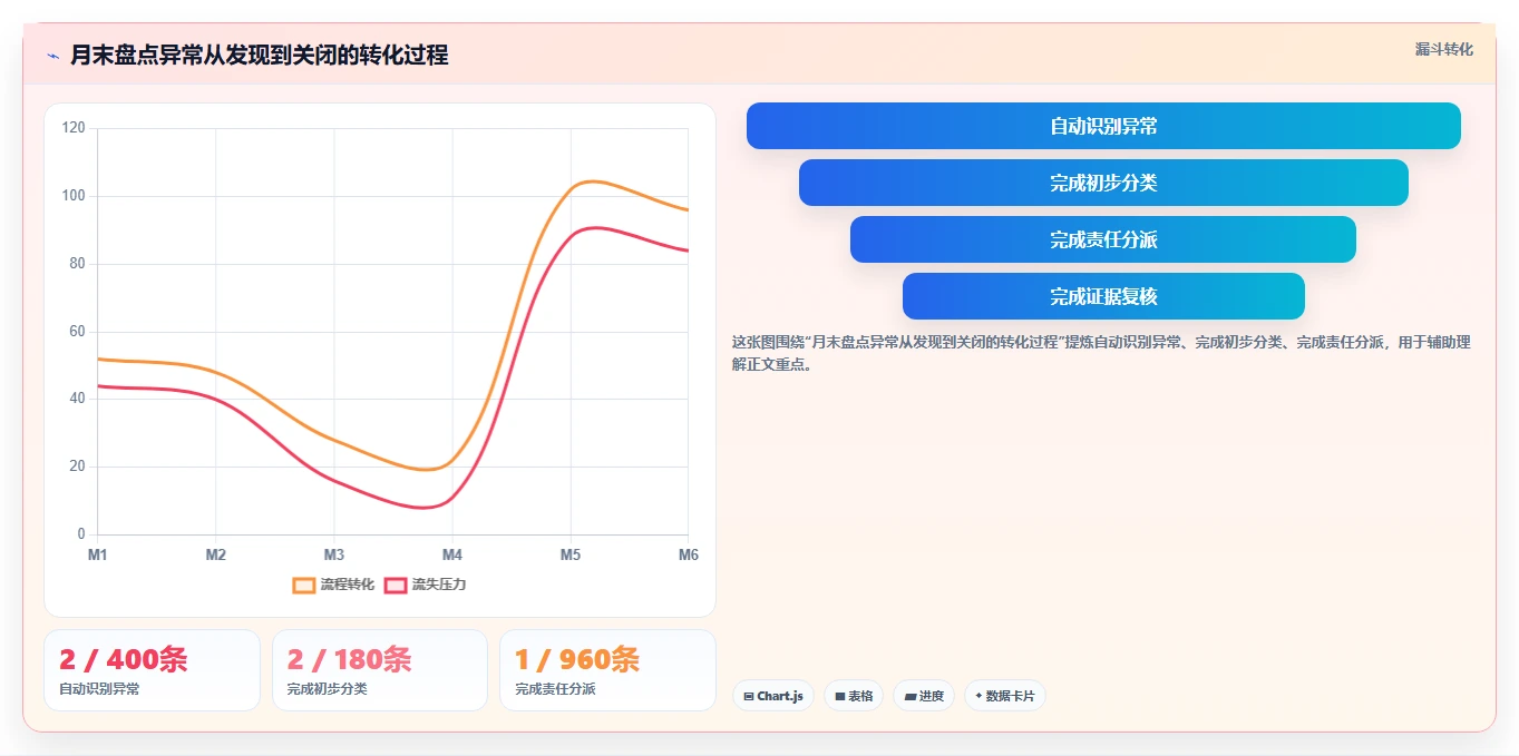 电商仓储管理：多仓企业团队协同指南：月末盘点如何提升改善多仓协同