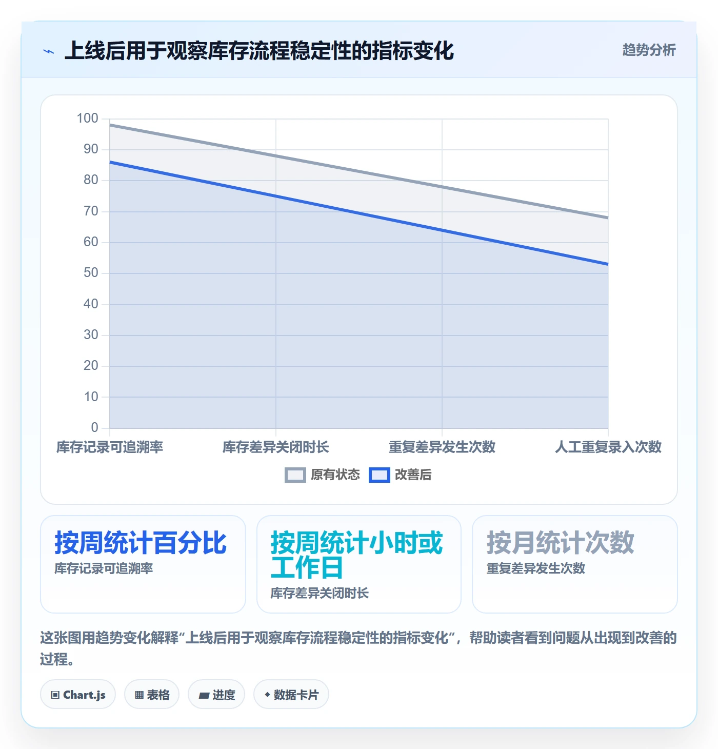 库存管理系统规划方法：库存台账与流程设计如何衔接