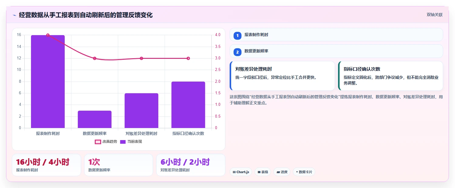 电商系统开发:企业管理层入门版清单:项目立项需要检查哪些环节