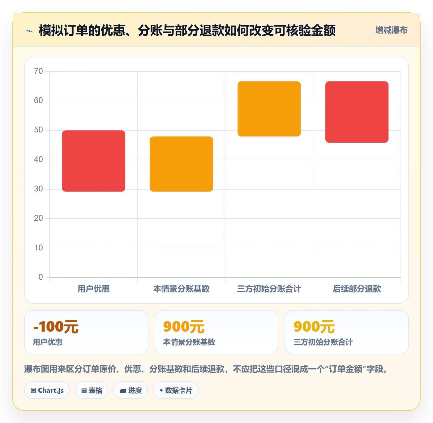 想做好分账系统,先掌握风险排查中的分账规则