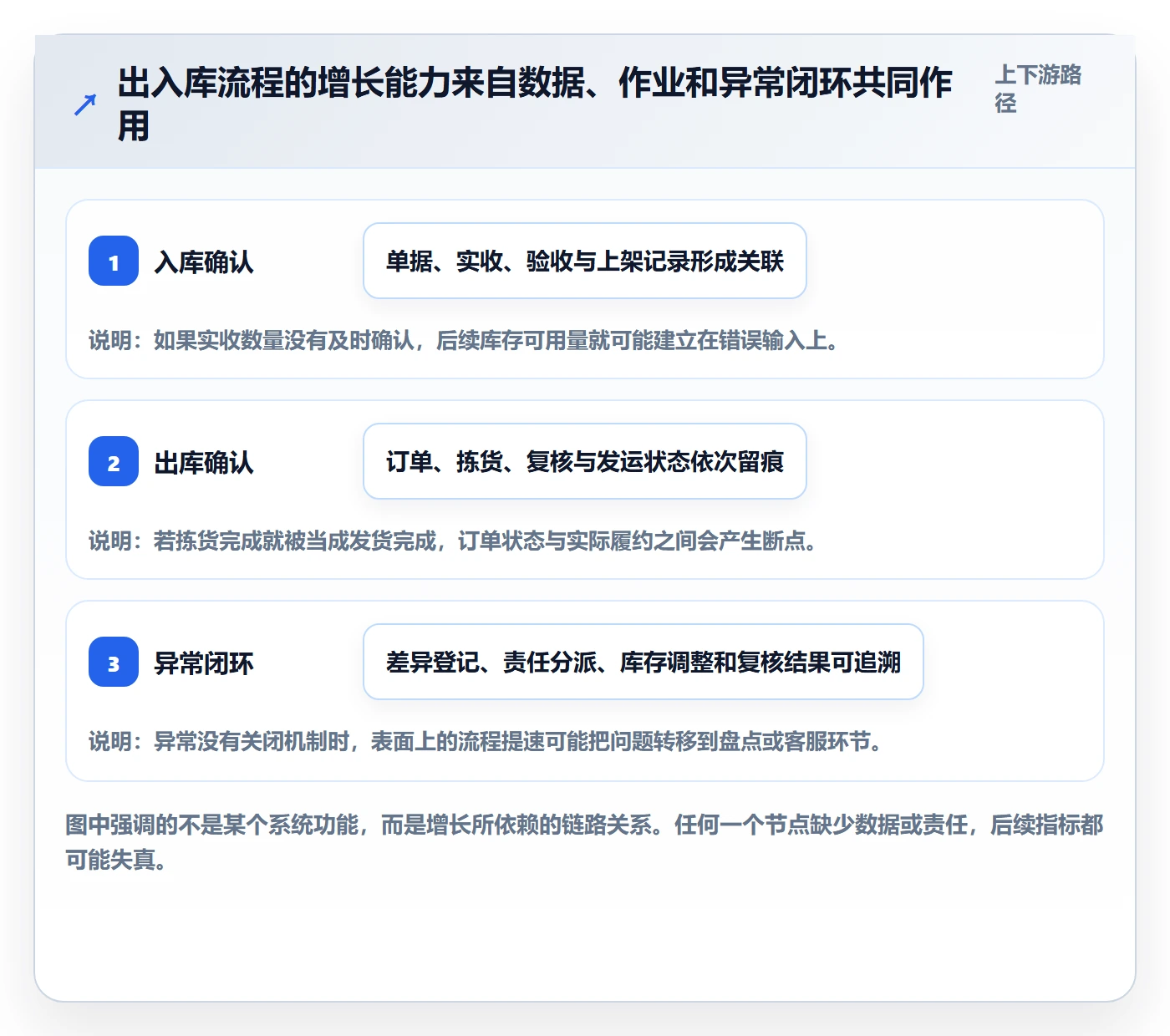 库存管理系统管理要点：出入库流程的增长策略如何设计