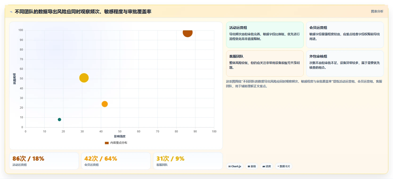 电商系统开发：运营负责人必看清单：用系统架构推动增强数据安全