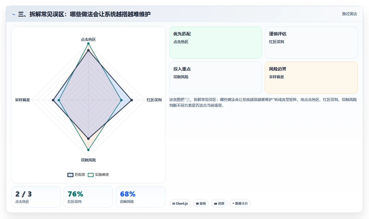 三、拆解常见误区：哪些做法会让系统越搭越难维护