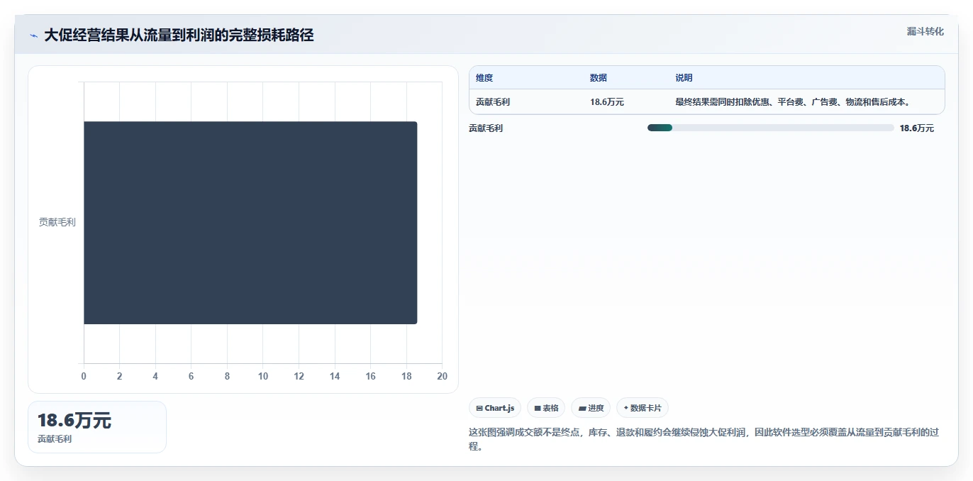 电商辅助软件：多平台卖家避坑版路线：大促备战从准备、执行到复盘
