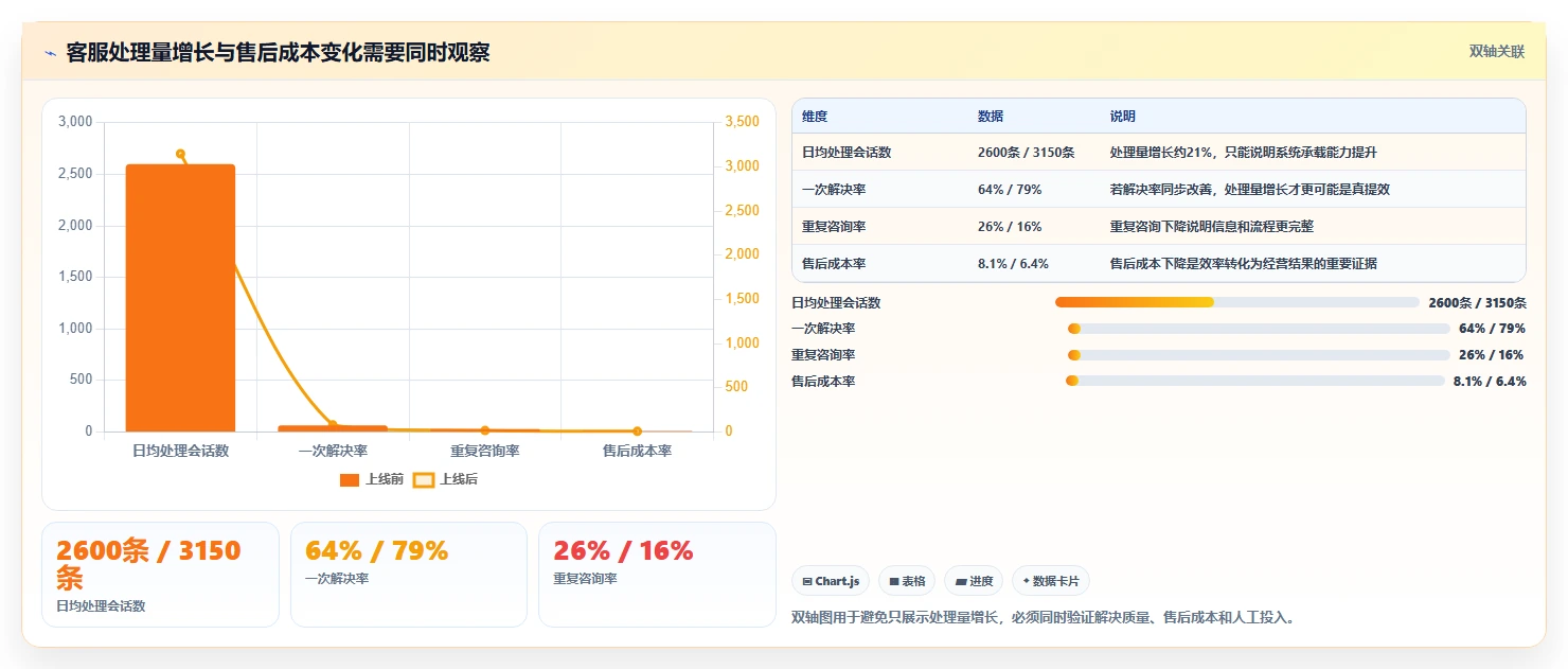 电商辅助软件：创业公司管理方法：把客服提效转化为统一数据入口