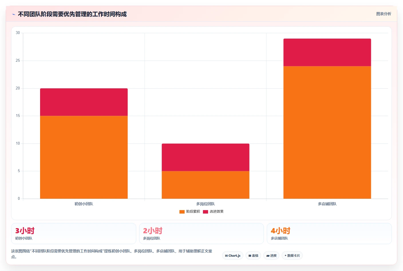 拼多多数据分析工具免费怎么管？以选品数据为核心的团队协同方案
