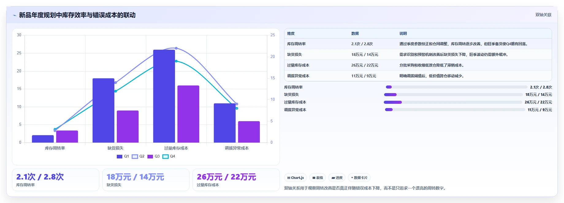 电商仓储管理：电商卖家年度规划：新品上架怎样持续改善改善多仓协同