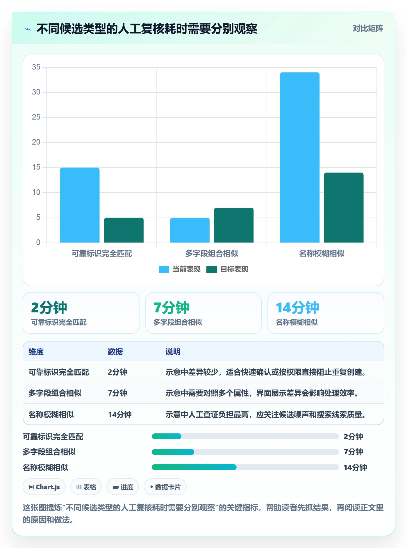erp数据录入选择标准：数据去重维度如何评估团队协同