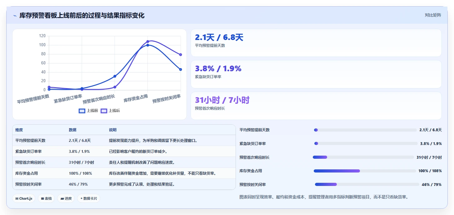 想做好电商库存，先掌握日常管理中的缺货预警