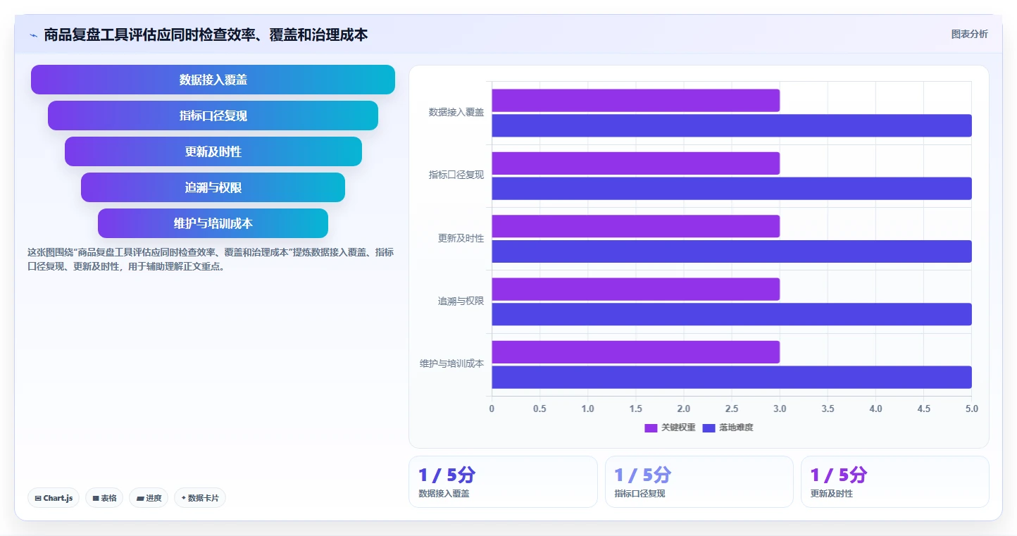 电商数据运营怎么用？商品分析场景下的数据复盘拆解