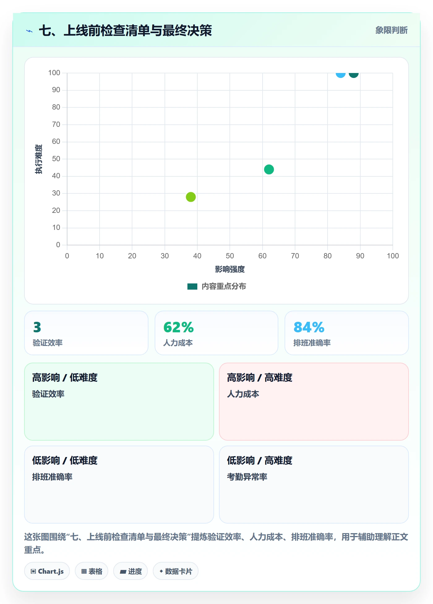七、上线前检查清单与最终决策