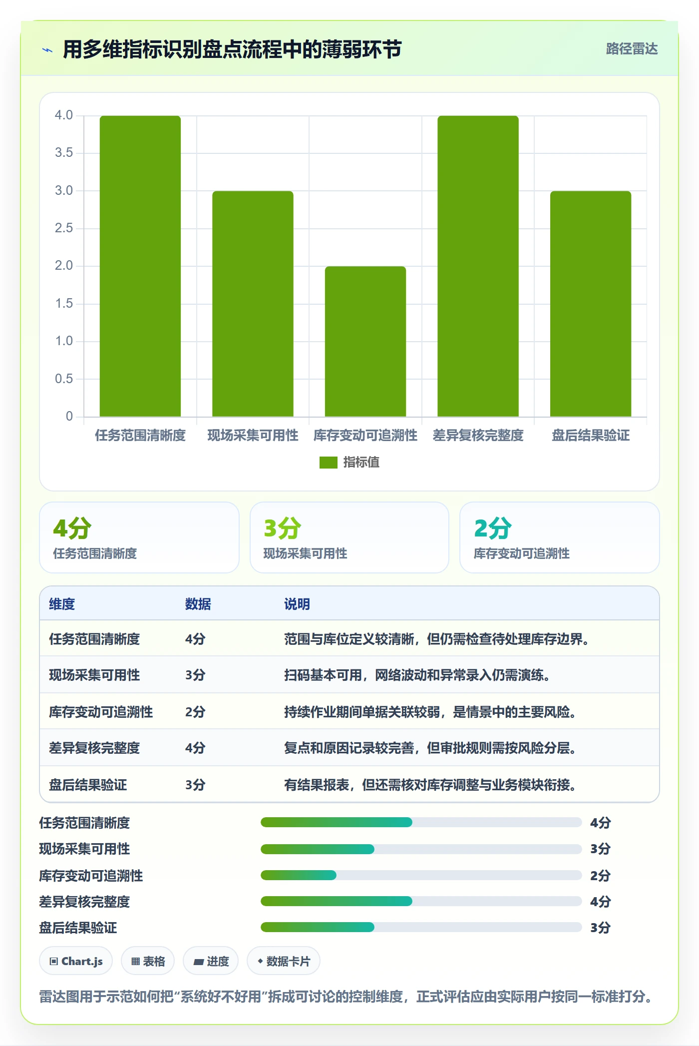 库存管理系统能力清单：旺季准备需要覆盖哪些盘点管理事项