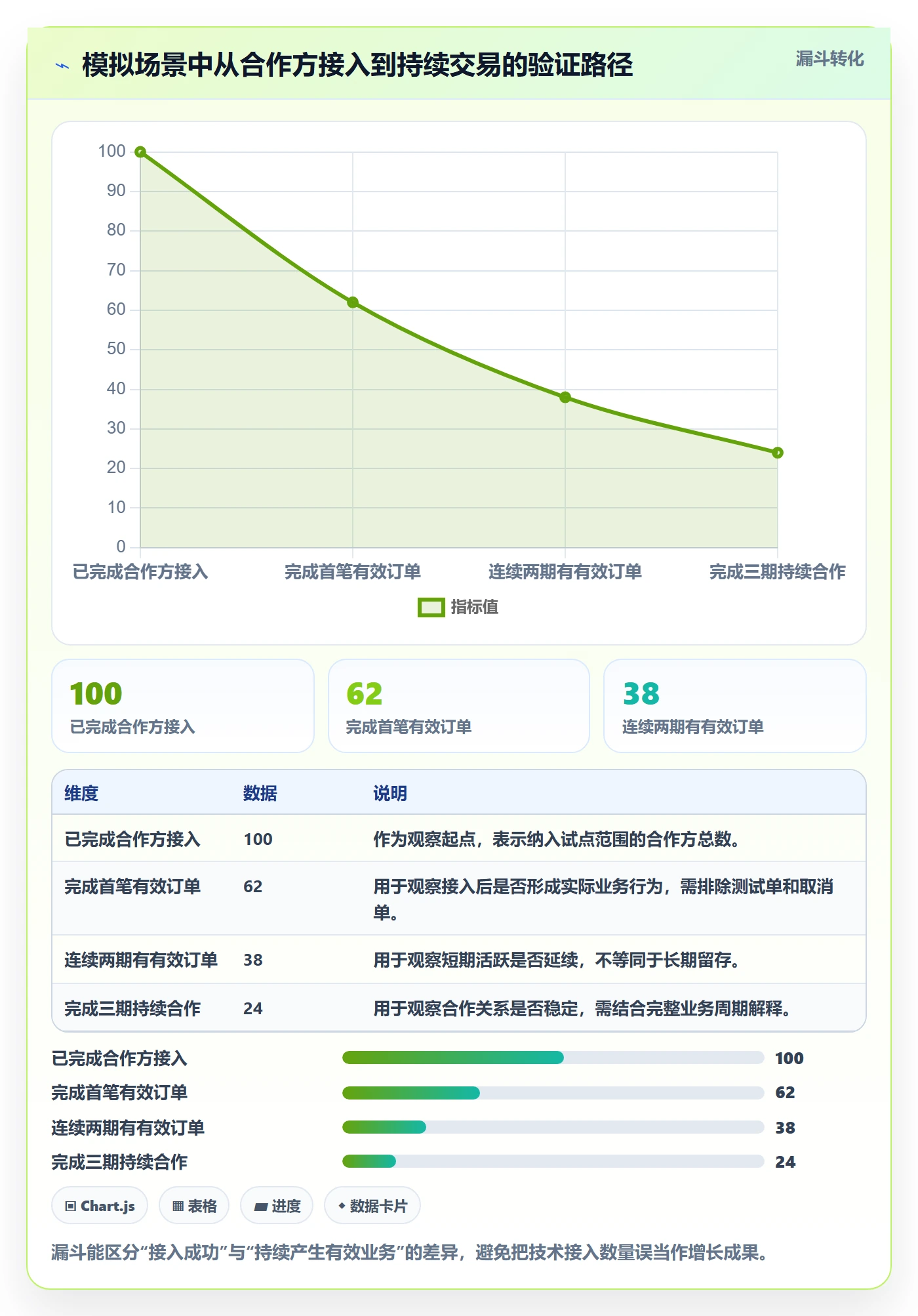 分账系统操作手册：接口对接对应的增长策略步骤