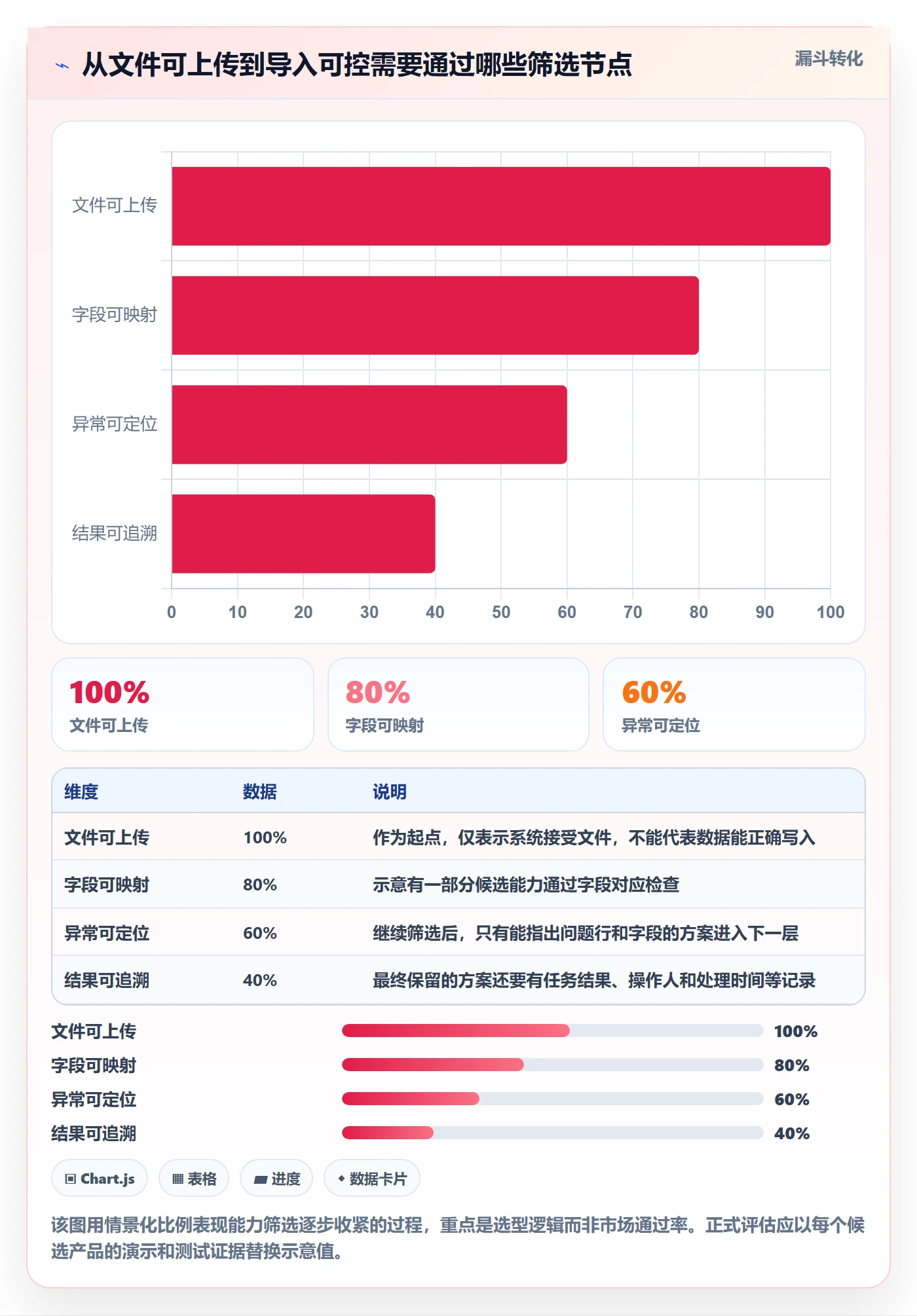 erp数据录入能力清单：工具对比需要覆盖哪些批量导入事项