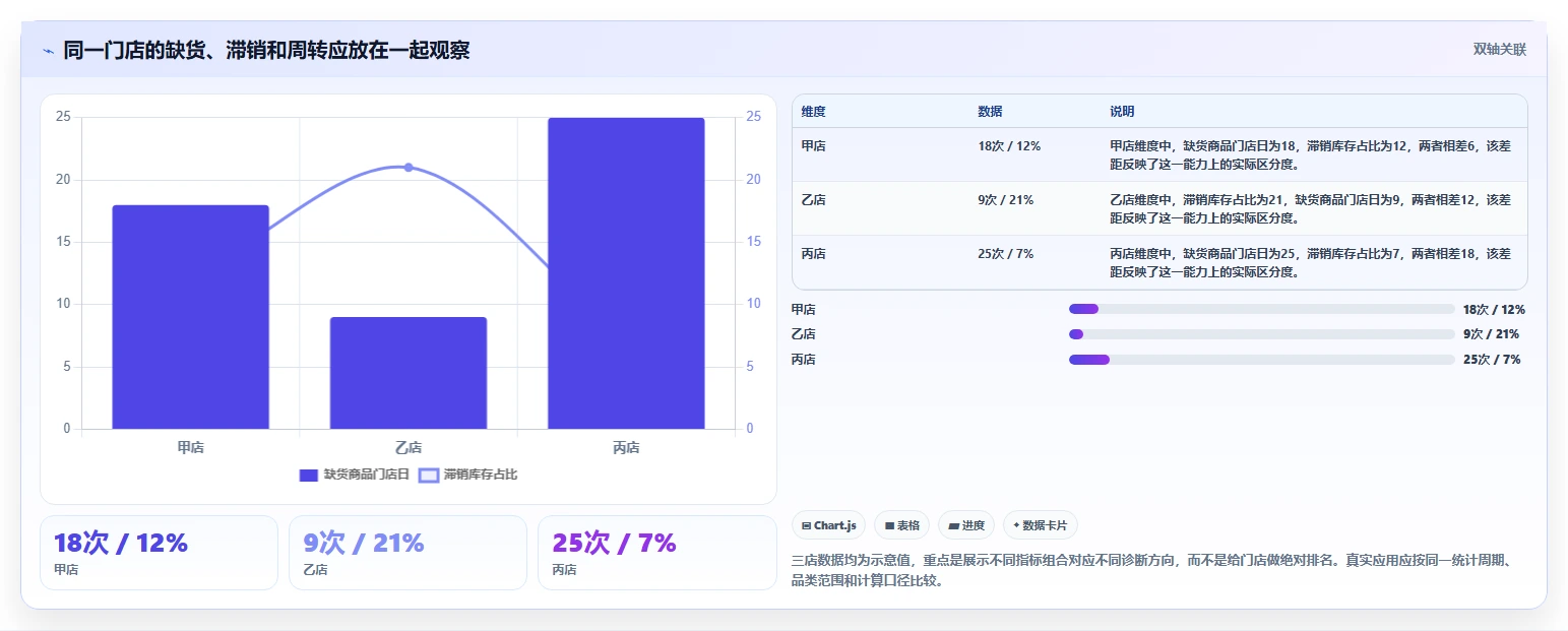 店铺运营包括哪些方面管理要点：库存管理的多店经营如何设计