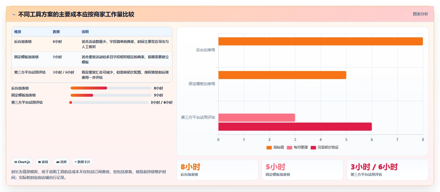 拼多多数据分析工具免费怎么优化？先从活动表现的数据复盘入手