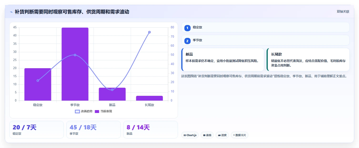 店铺运营包括哪些方面升级方案：用流程设计改善商品运营