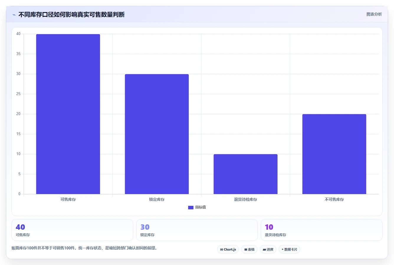 电商进销存:品牌商家场景拆解:精细化运营如何做到缩短处理时间