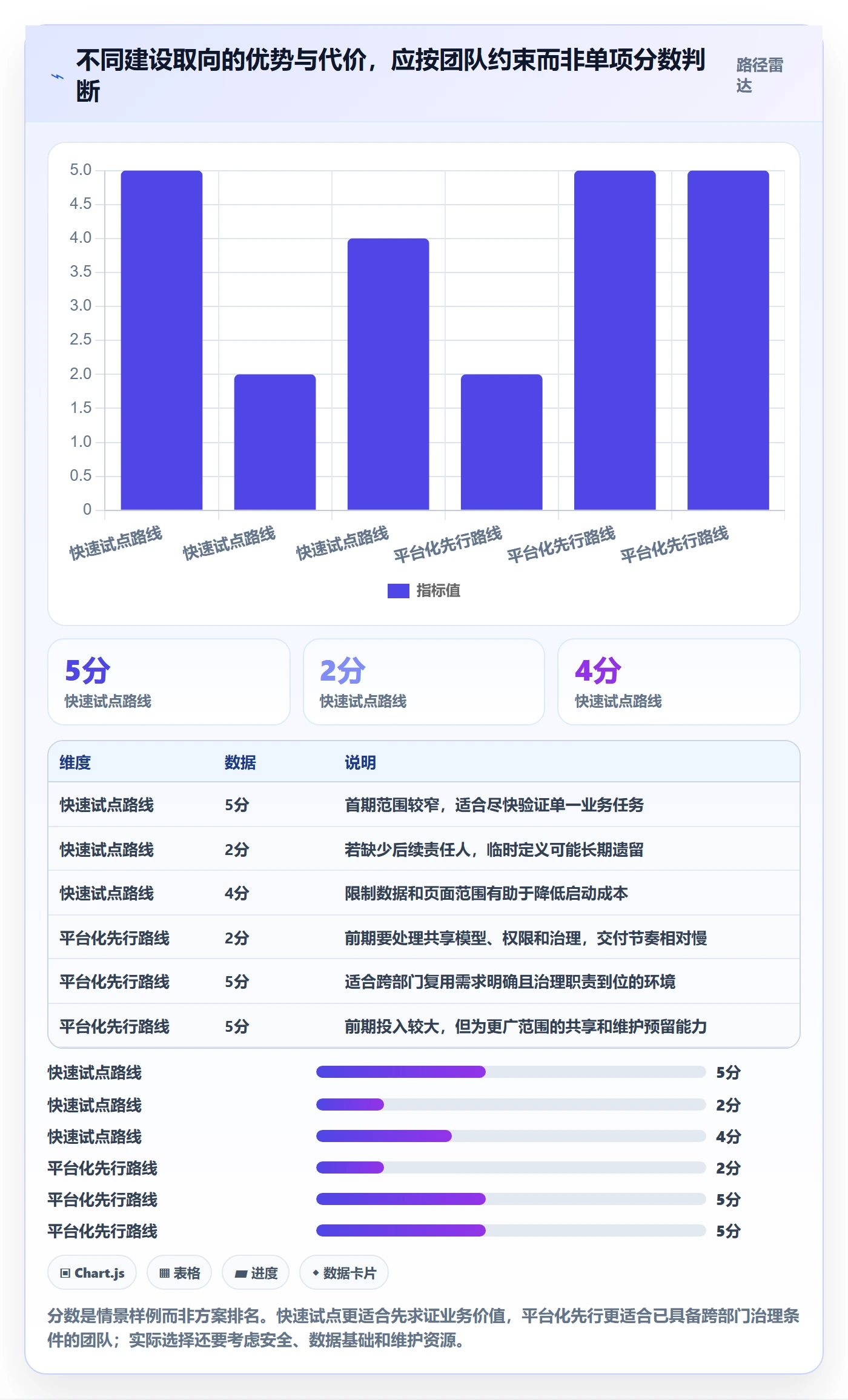 bi 平台建设路线：从仪表盘到工具对比分几步