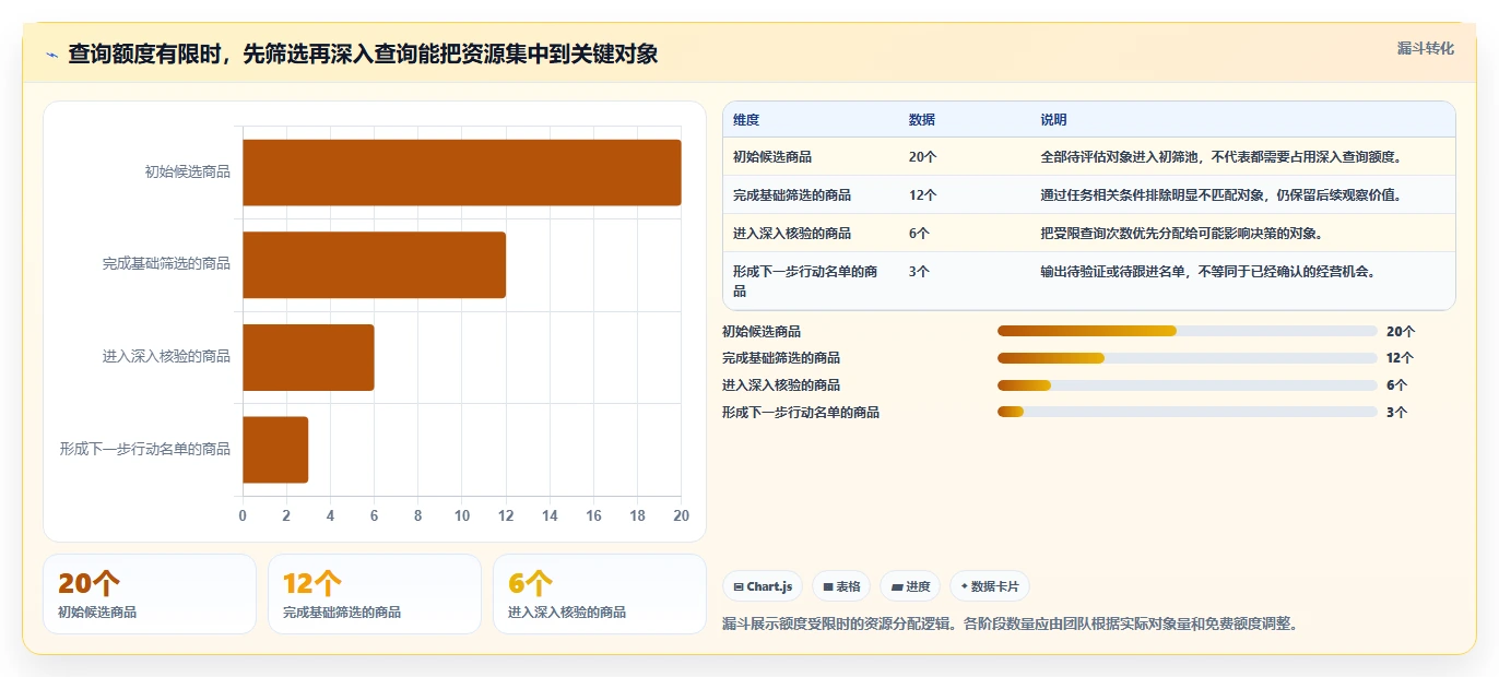 拼多多数据分析工具免费操作手册:使用限制对应的效率提升步骤