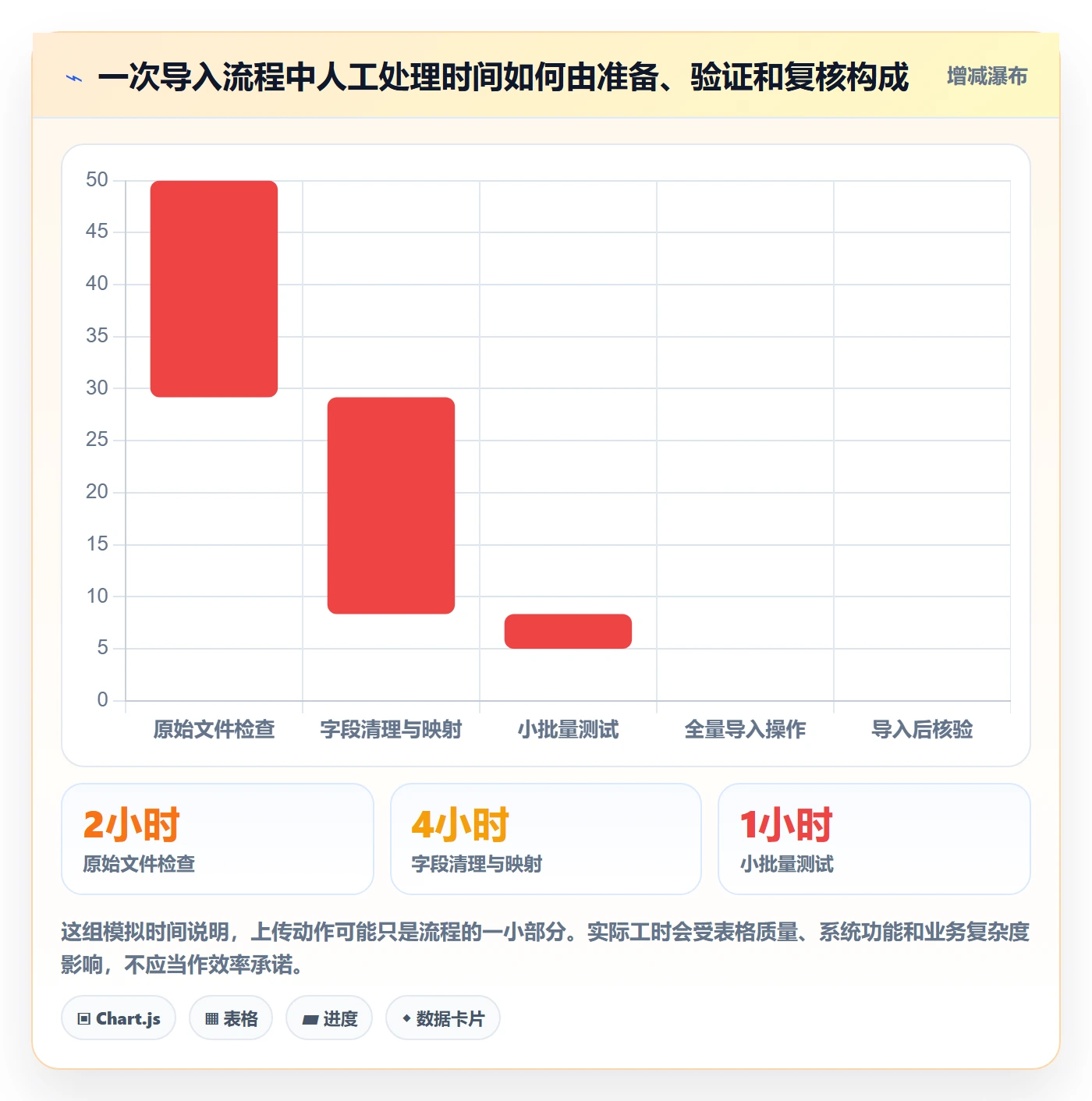 erp数据录入数据方法：用批量导入支撑中小商家判断