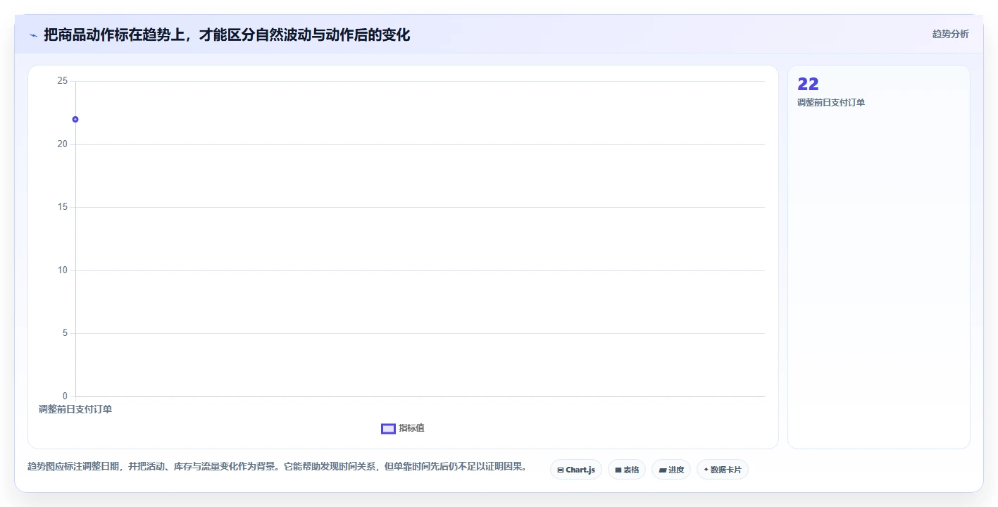 电商数据运营操作手册：商品分析对应的新手避坑步骤