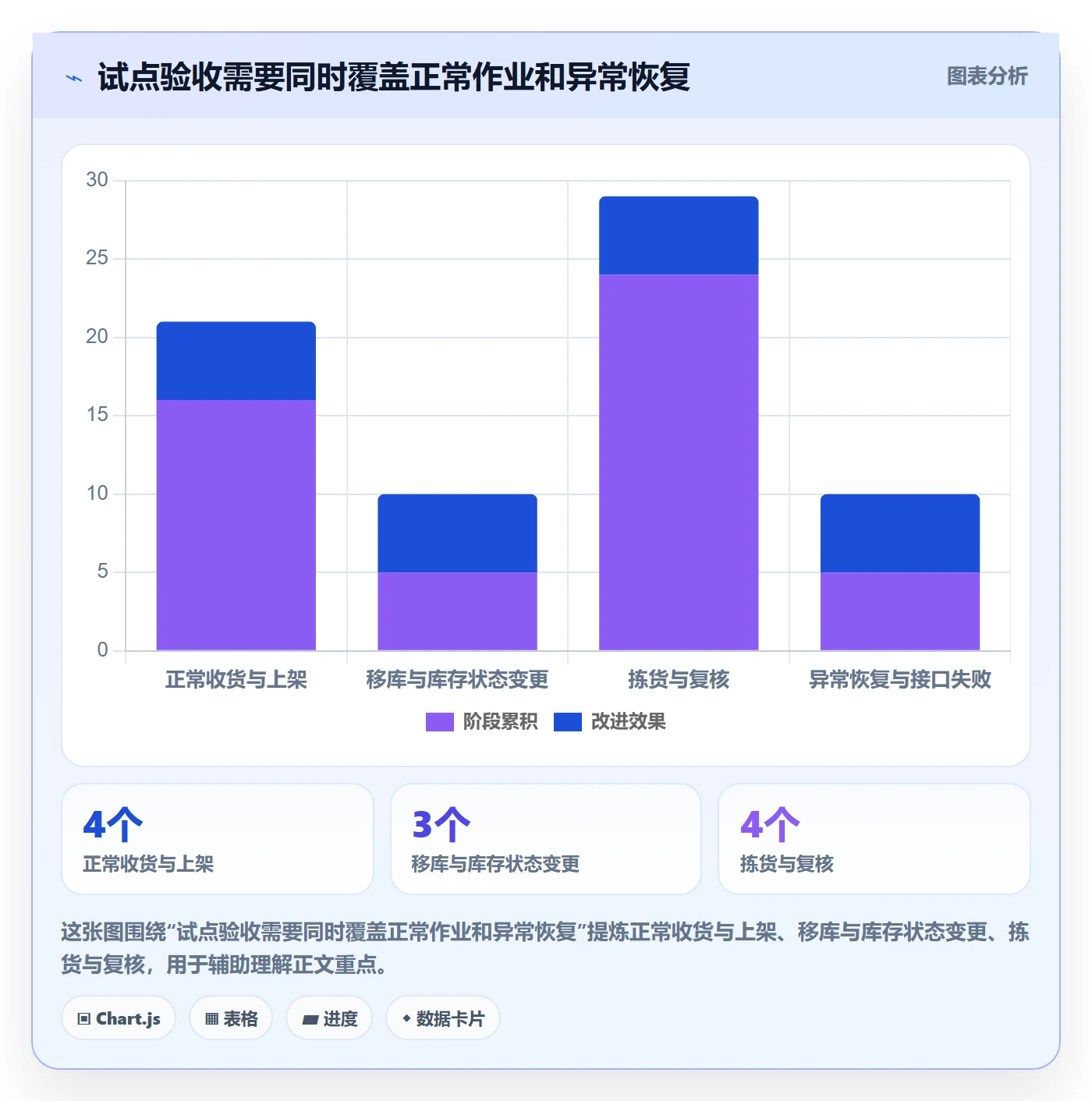 库存管理系统怎么选？条码作业相关的精细化运营判断标准