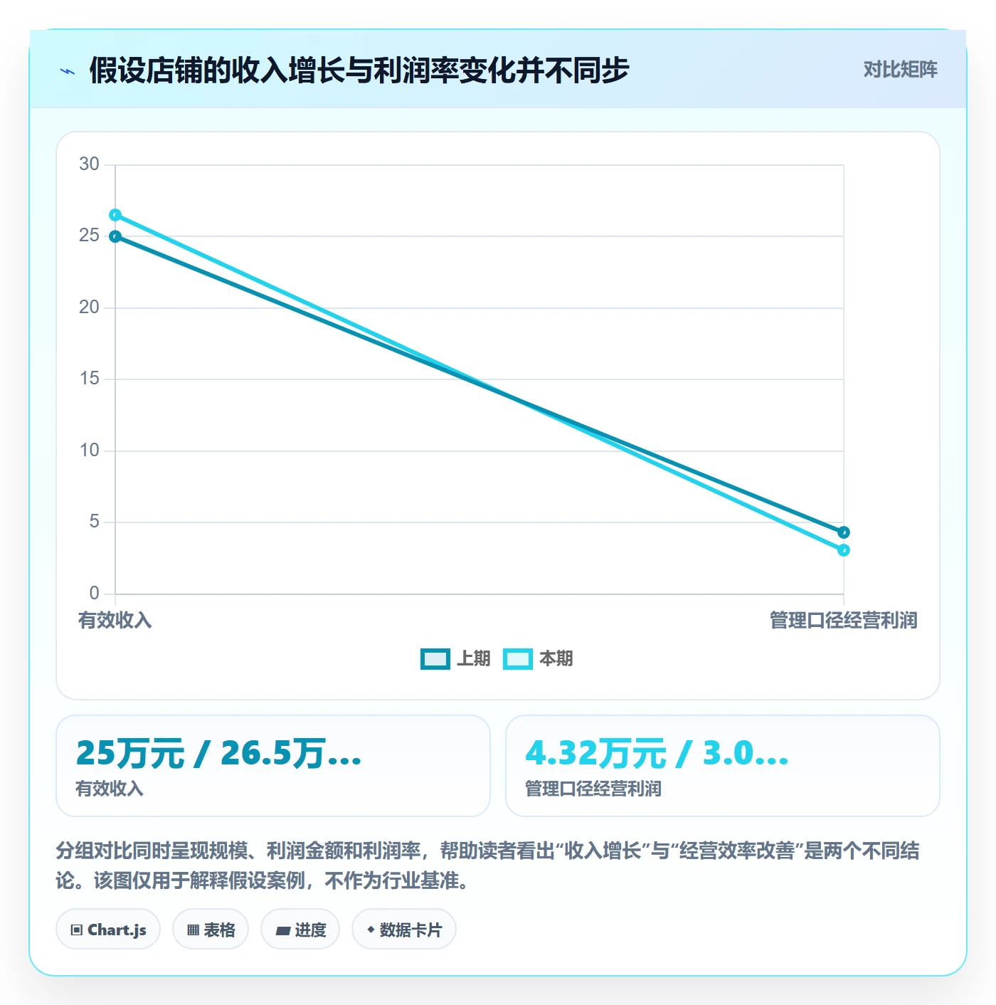 店铺运营管理实施路径：利润核算如何完成落地案例