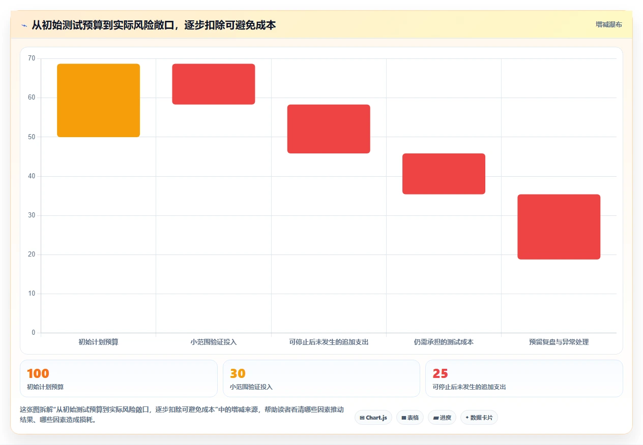拼多多数据分析工具免费数据方法：用关键词趋势支撑进阶玩法判断