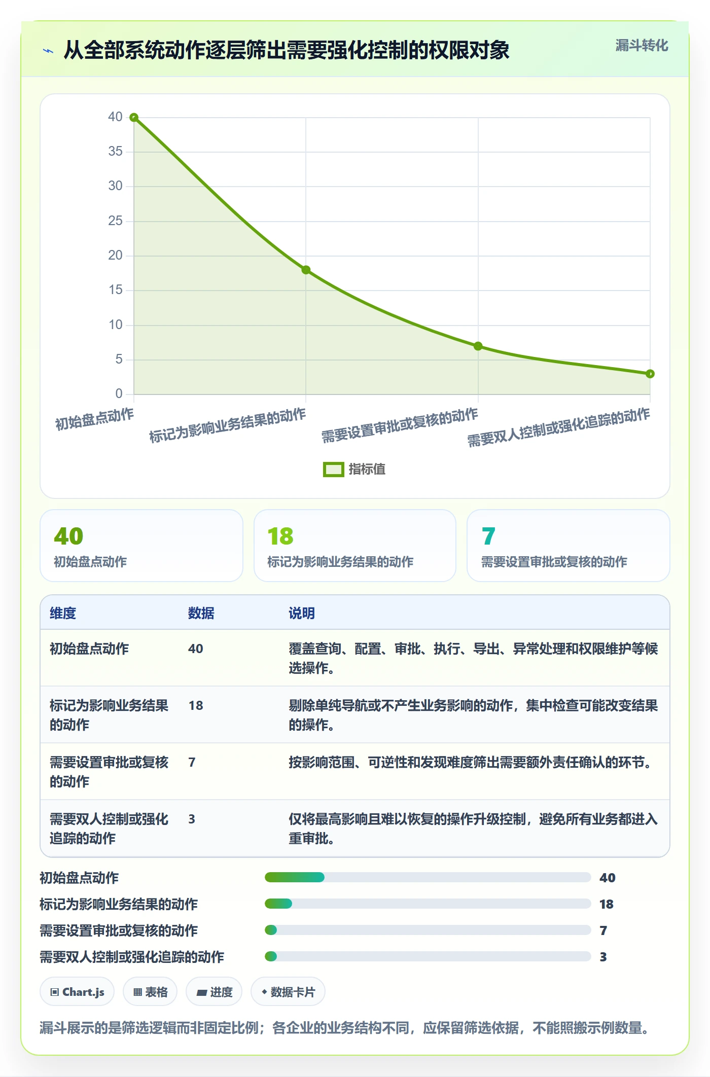 分账系统精细化运营：权限风控从哪里开始