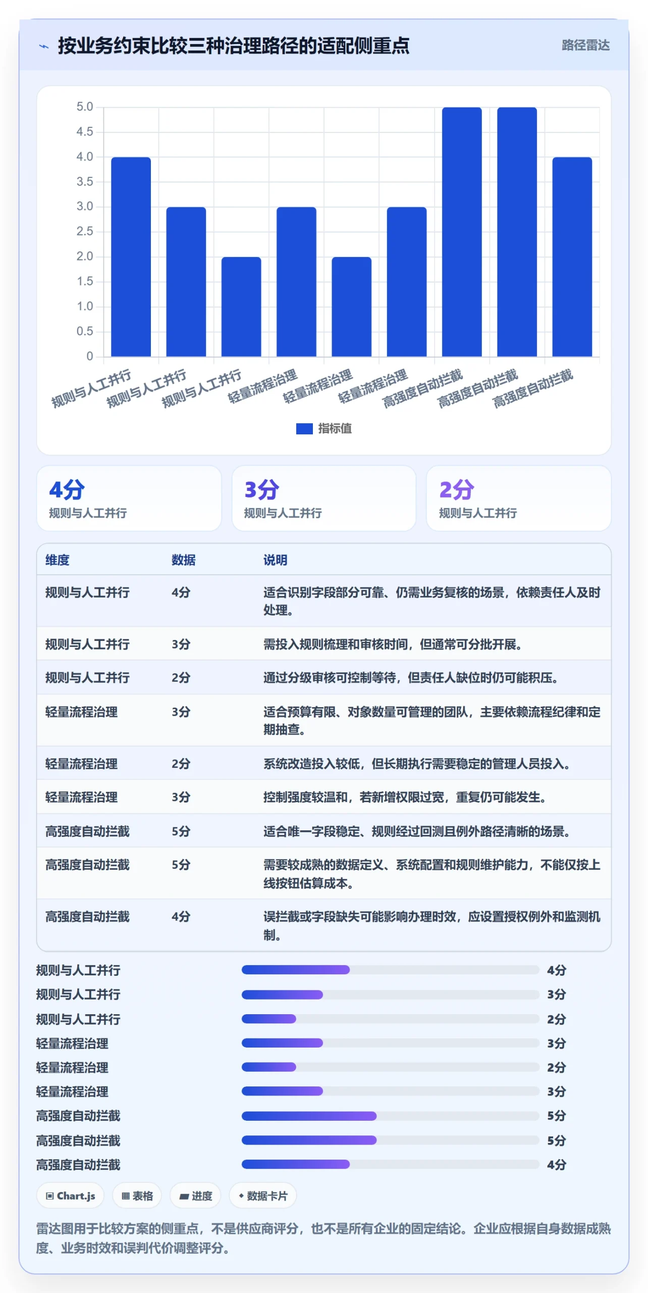 erp数据录入怎么落地？从数据去重讲清标准化管理